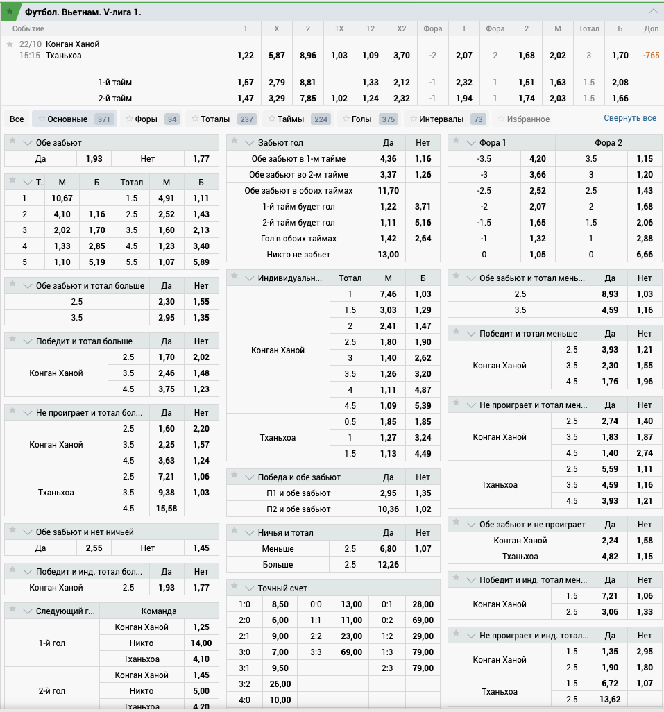 Роспись Зенита на чемпионат Вьетнама Роспись Зенита на матч Конган Ханой — Тханьхоа: исходы, тоталы, форы и точный счет