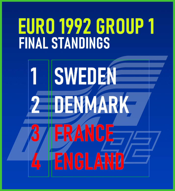Euro 1992 Gorup 1 table