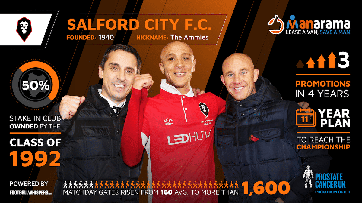 Salford City FC
