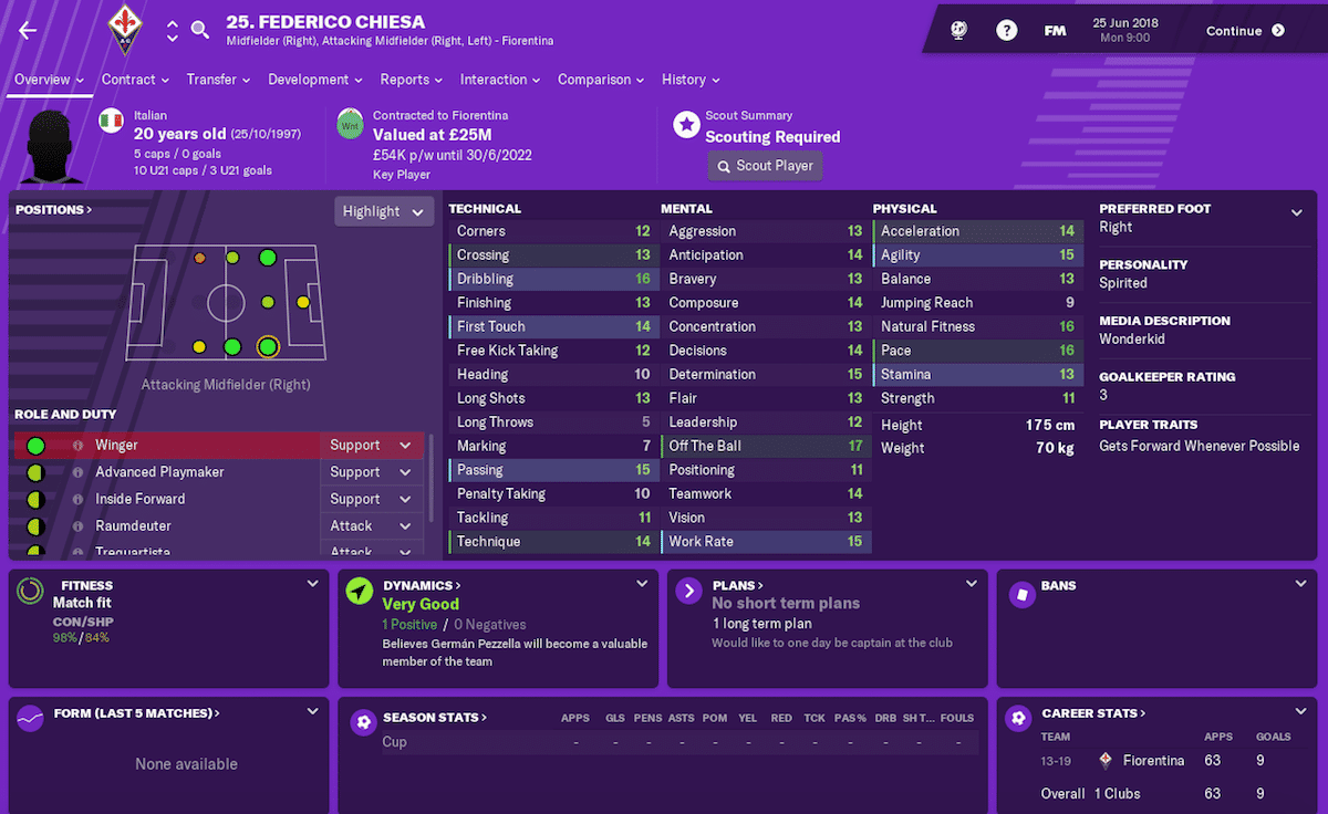 Federico Chiesa, Football Manager