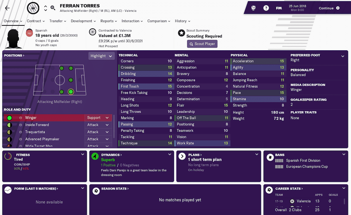 Ferran Torres, Football Manager