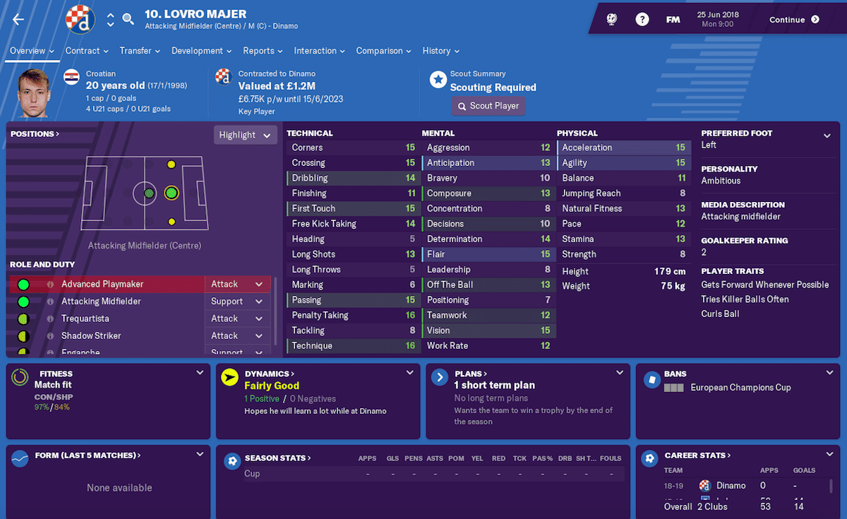 Lovro Majer, Football Manager