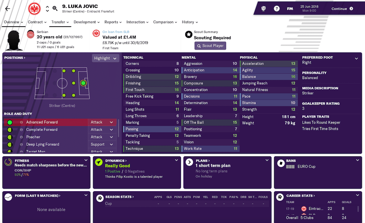 Luka Jovic, Football Manager