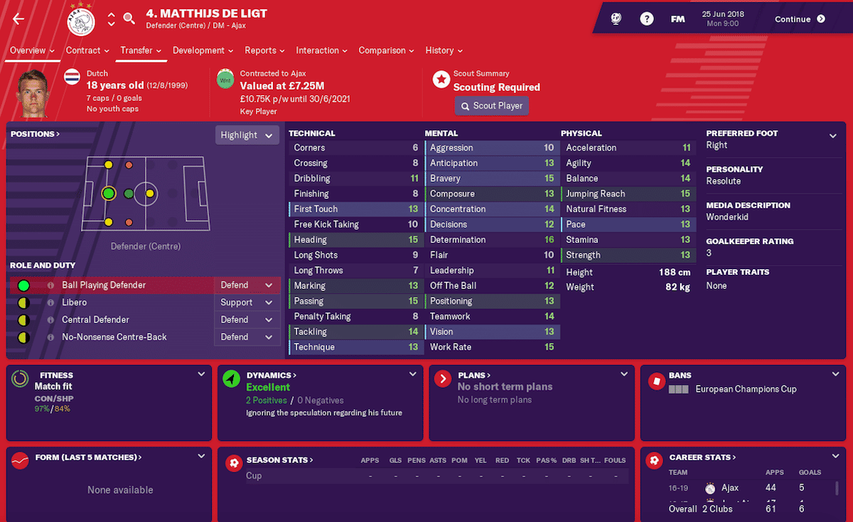 Matthijs de Ligt, Football Manager
