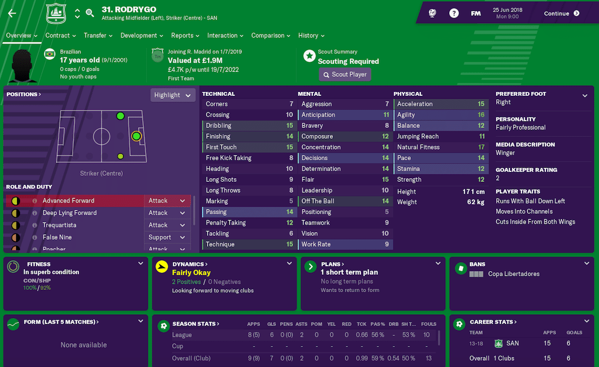 Rodrygo, Football Manager