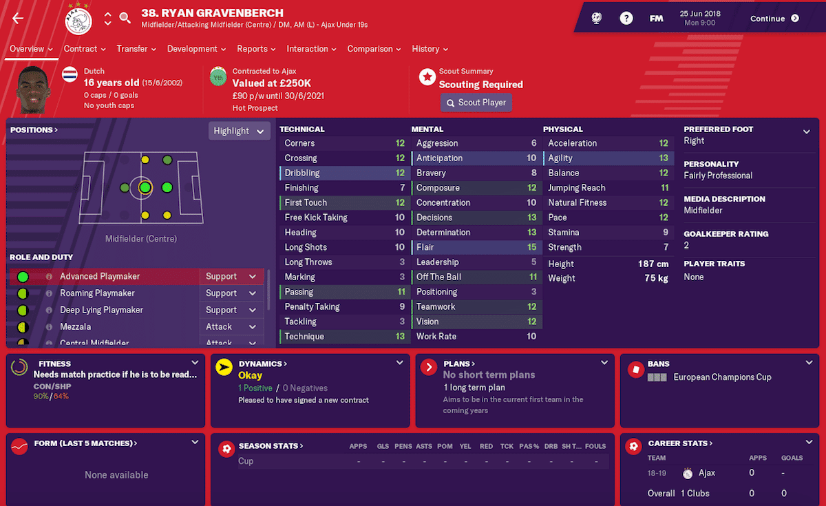 Ryan Gravenberch, Football Manager