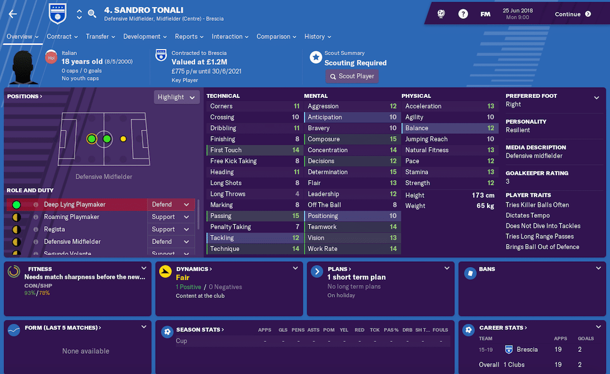 Sandro Tonali, Football Manager