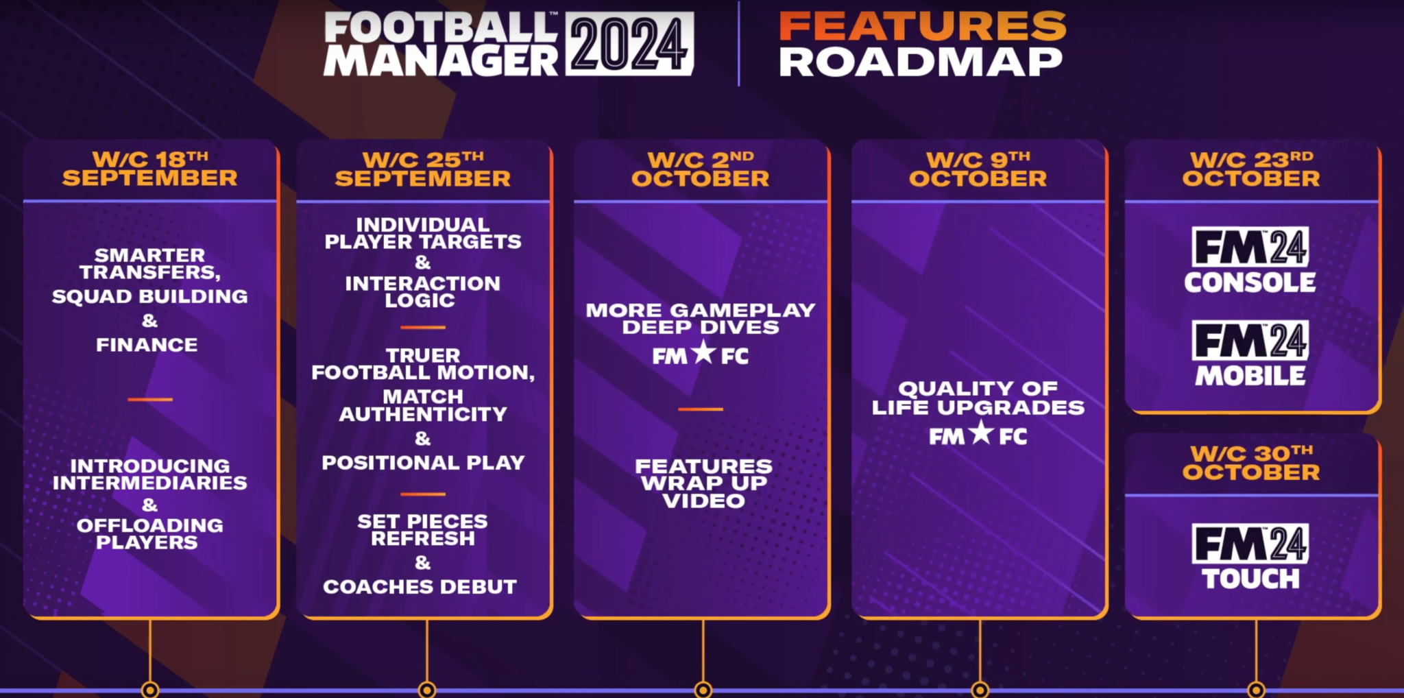 Road map of Football Manager 24 new features