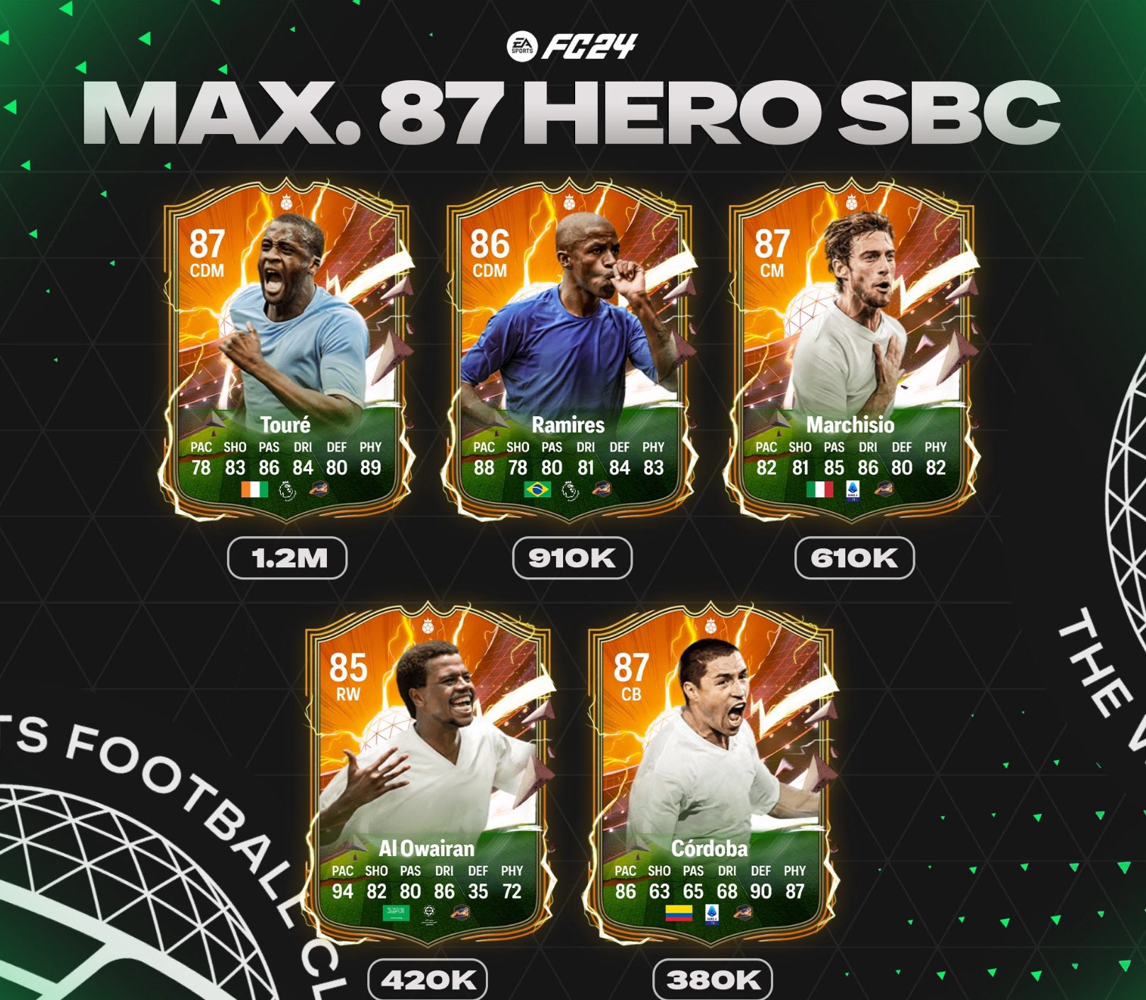 fc heroes 87 rated