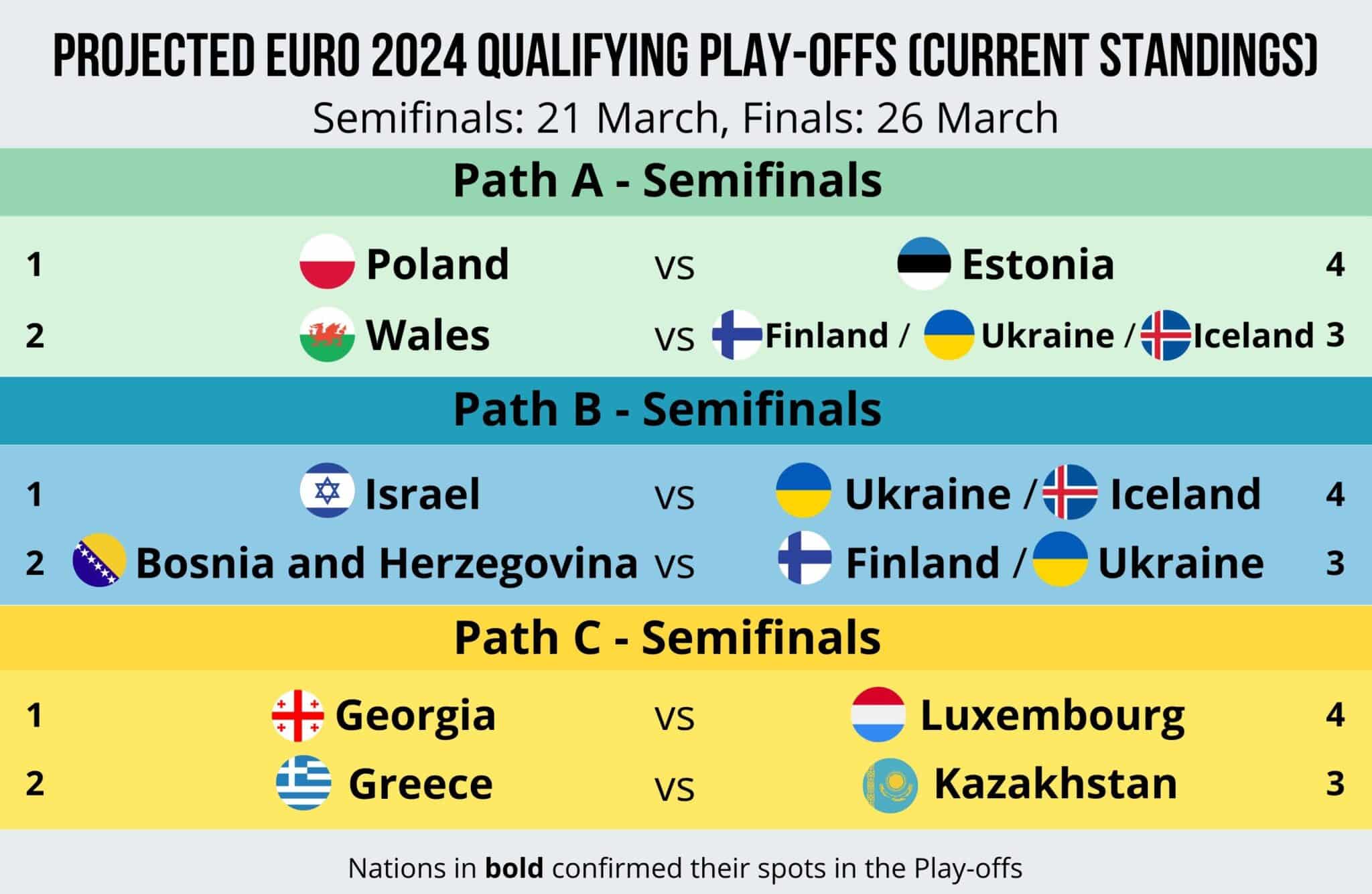 Euro 2024 playoff paths