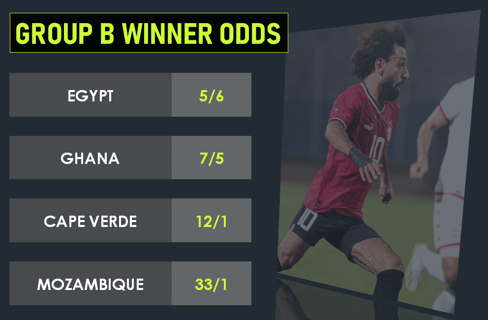 Group B winner odds
