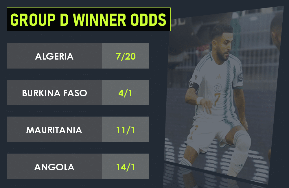 Group D winner odds
