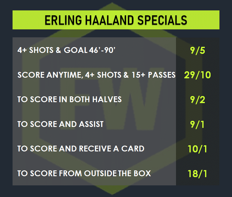 Haaland betting specials vs Leipzig