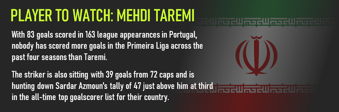 Iran vs Hong Kong player to watch Mehdi Taremi