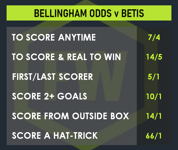 Bellingham to score odds vs Betis