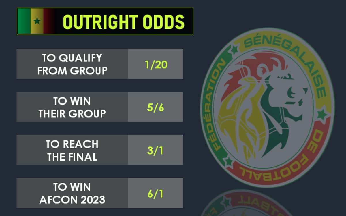 Senegal AFCON 2023 odds