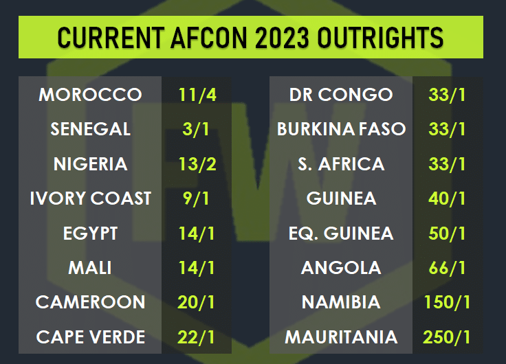 AFCON 2023 outrights 25/1/24