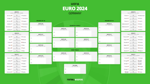 Free Euro 2024 printable wallchart PDF and PNG: Full fixtures list and bracket