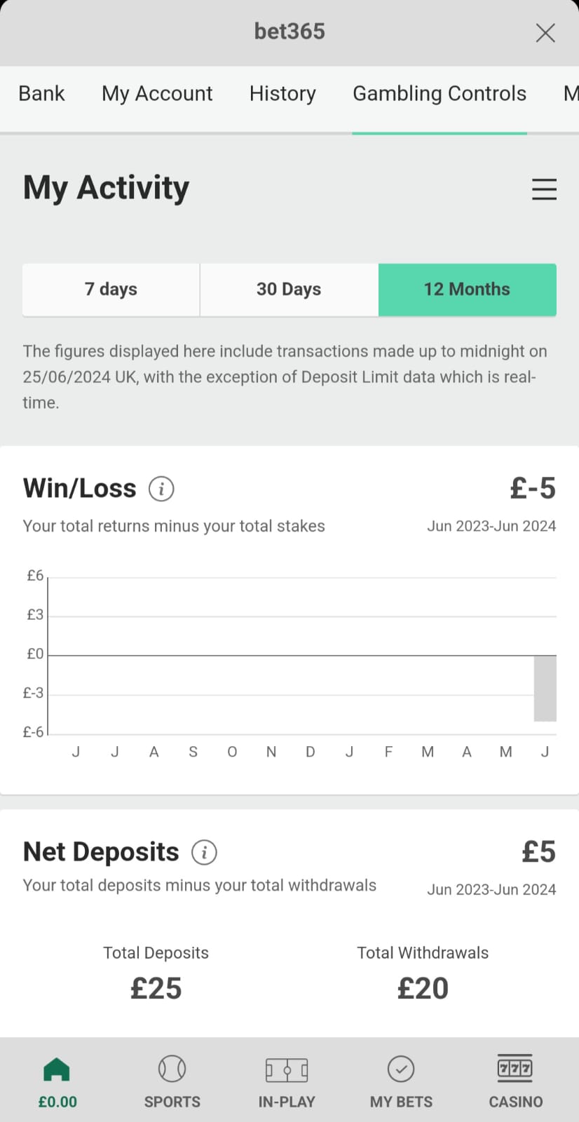 Bet365 uk Responsible Gambling initiatives include money spent