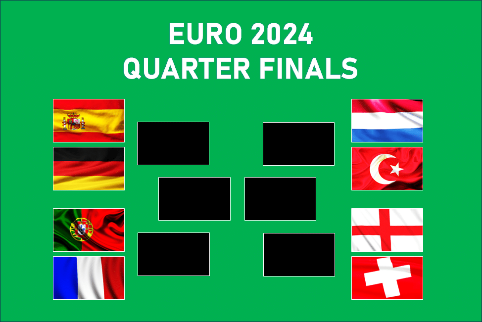 Euro 2024 Quarter Final Fixtures