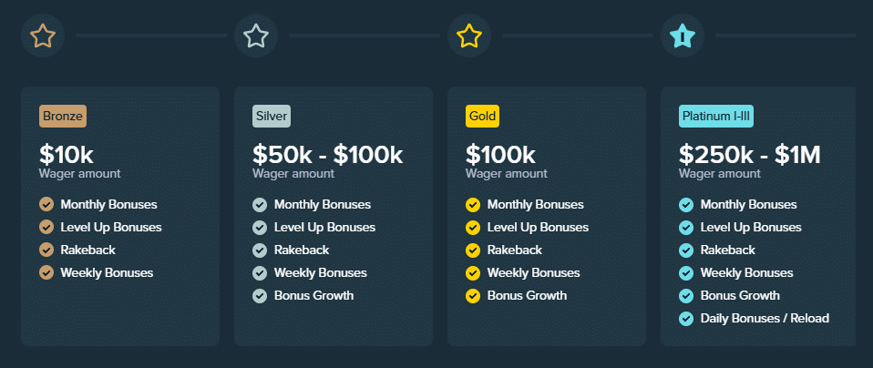 Stake VIP club bonuses