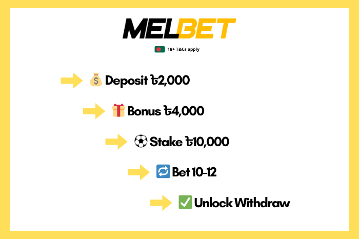 Melbet Promo Code Accumulator Example