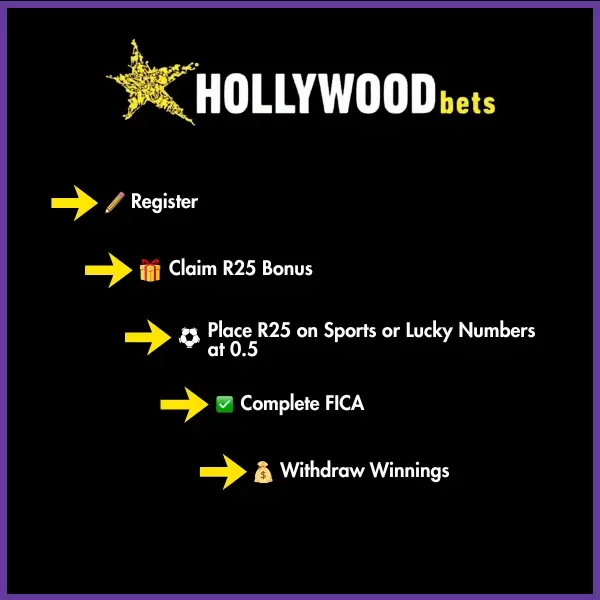 Hollywoodbets promo code steps