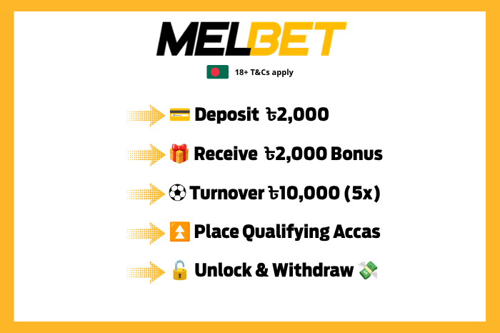 An image showing how to unlock and withdraw the bonus and winnings