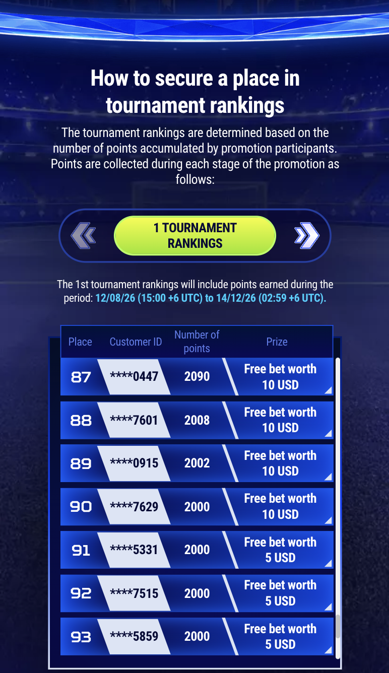 Winning Five 1xBet promotion