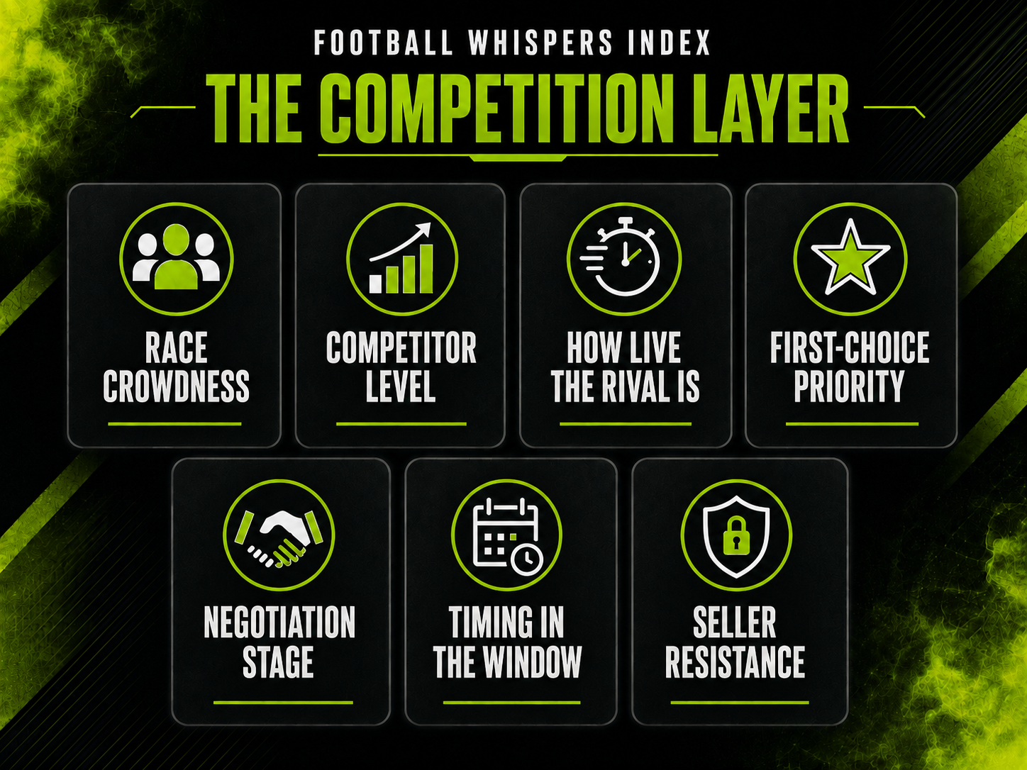 Football Whispers Index competition layer