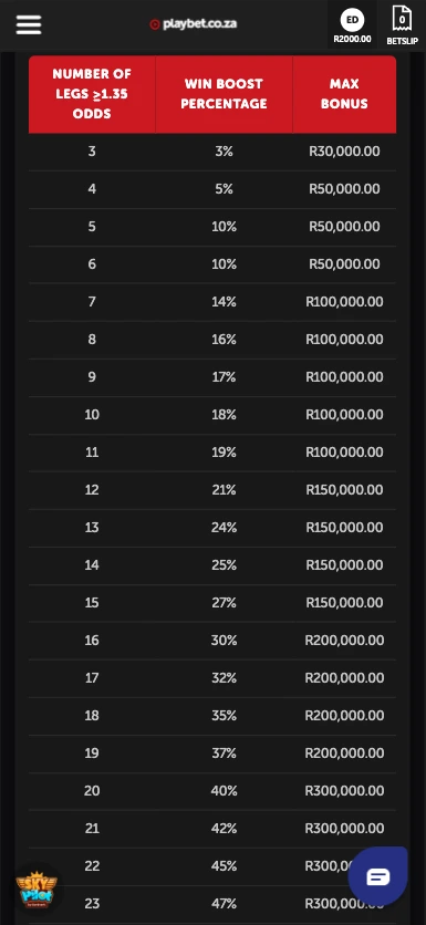 Playbet Multibet Bonus